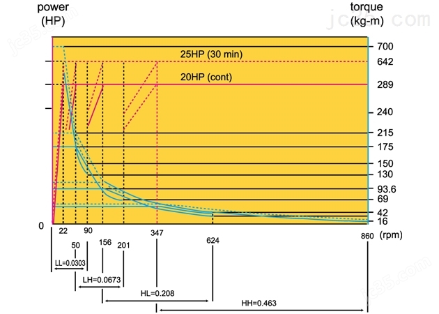 优冈股份 LA26，LA30，LA35，LA40 床面旋径660mm 平床身CNC车床