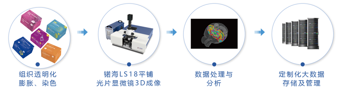 锘海《光片照明显微镜研发与应用》标准化试点项目验收通过