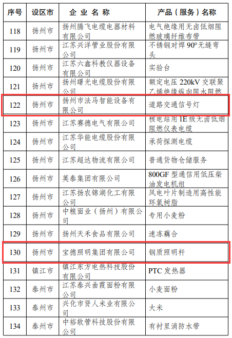 2家照明企业上榜2023年第一批“江苏精品”名单