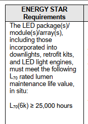 美国ES downlights V1.0标准正式发布并即时生效