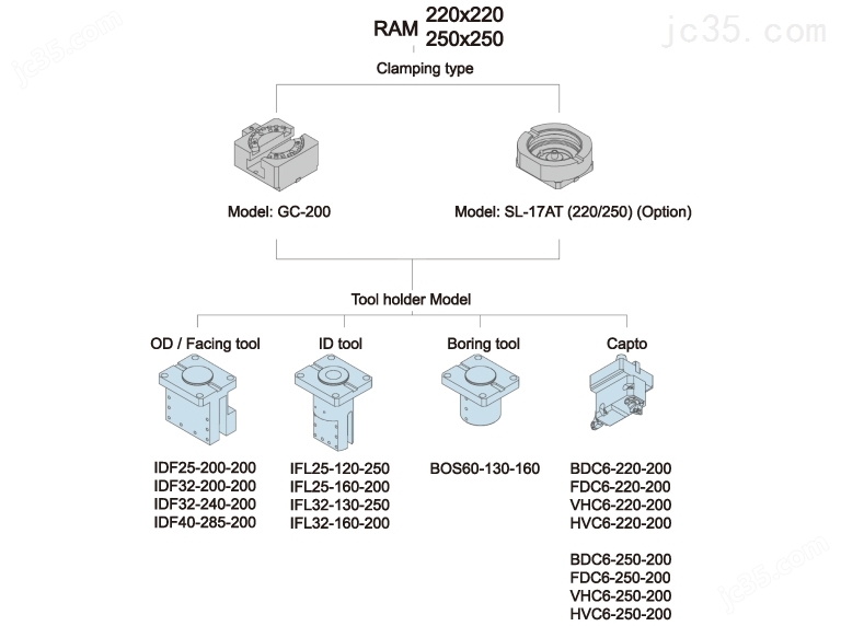 优冈股份 TKV-1600 TKV-1600M 立式CNC车床