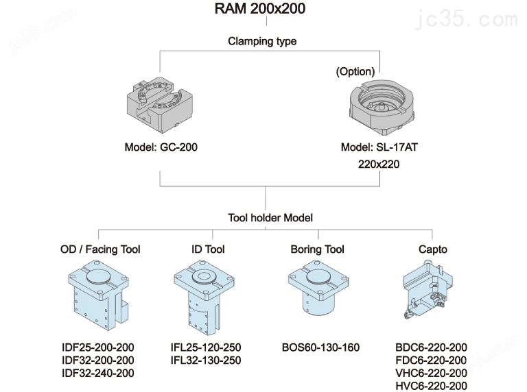 优冈股份 TKV-1100 TKV-1100M 立式CNC车床