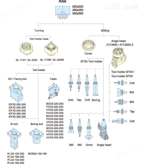 优冈股份 TKV-900TKV-900M 立式CNC车床