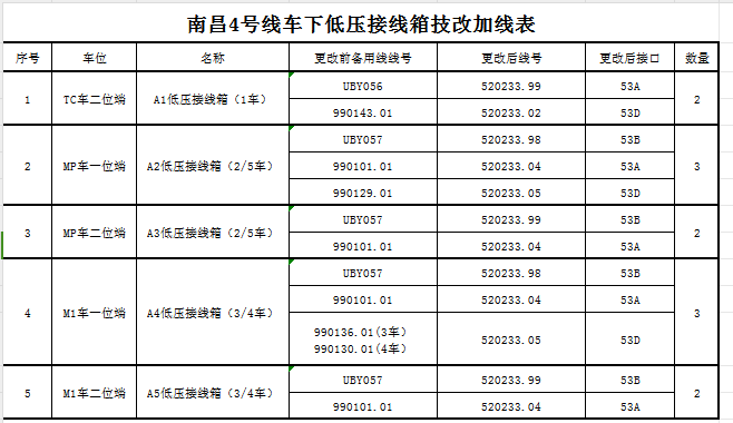 南昌地铁4号线照明接线整改工作顺利进行