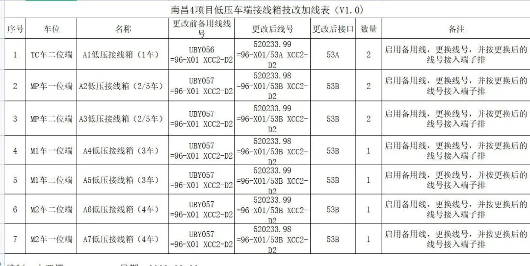 南昌地铁4号线照明接线整改工作顺利进行