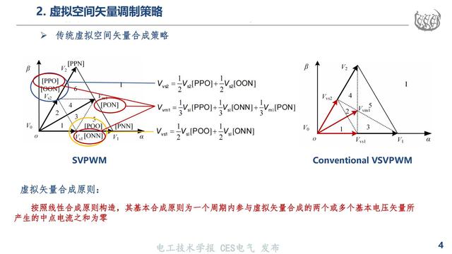 同济大学马志勋副研究员：高速磁浮NPC三电平逆变器的过调制策略