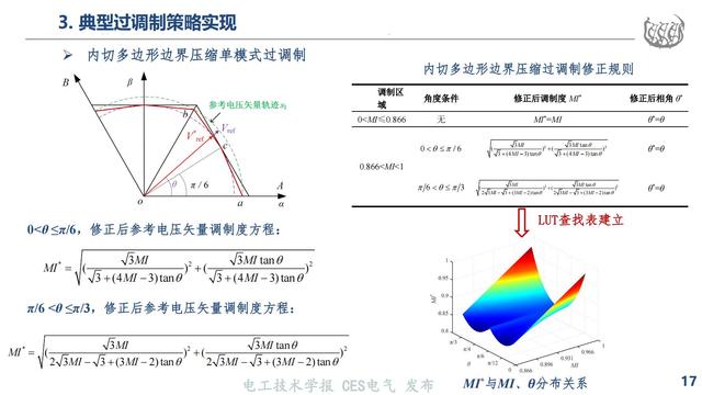 同济大学马志勋副研究员：高速磁浮NPC三电平逆变器的过调制策略