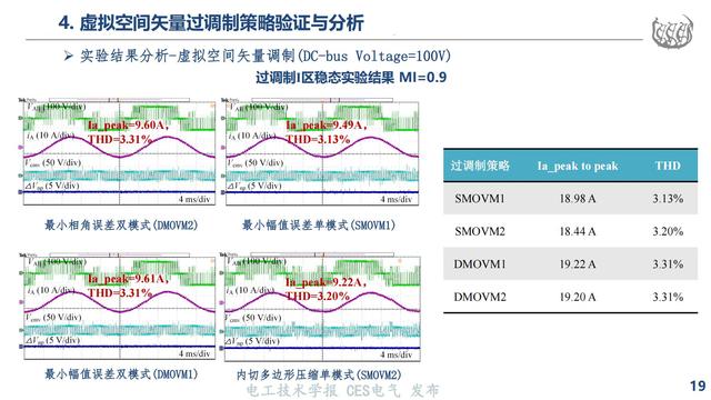 同济大学马志勋副研究员：高速磁浮NPC三电平逆变器的过调制策略