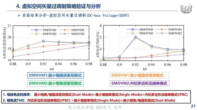 同济大学马志勋副研究员：高速磁浮NPC三电平逆变器的过调制策略