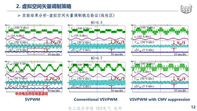 同济大学马志勋副研究员：高速磁浮NPC三电平逆变器的过调制策略