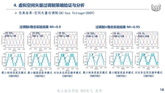 同济大学马志勋副研究员：高速磁浮NPC三电平逆变器的过调制策略