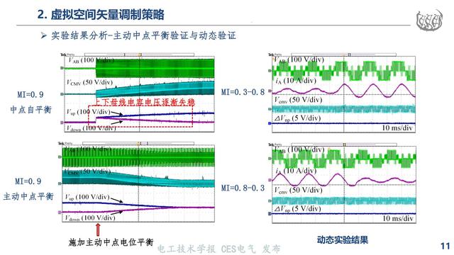 同济大学马志勋副研究员：高速磁浮NPC三电平逆变器的过调制策略