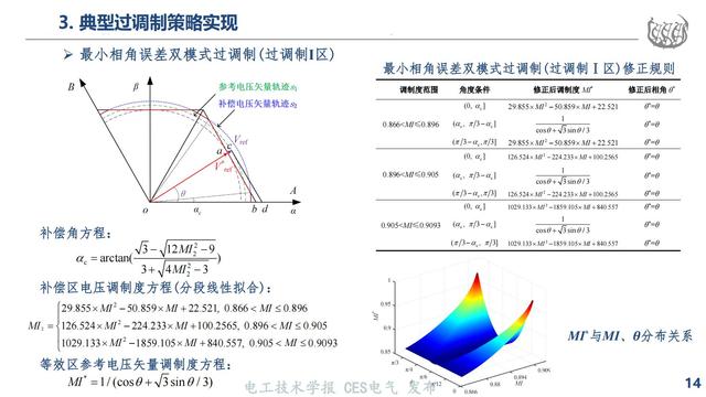 同济大学马志勋副研究员：高速磁浮NPC三电平逆变器的过调制策略