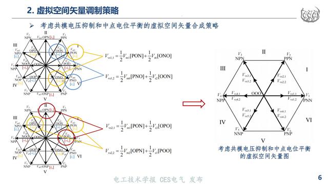 同济大学马志勋副研究员：高速磁浮NPC三电平逆变器的过调制策略