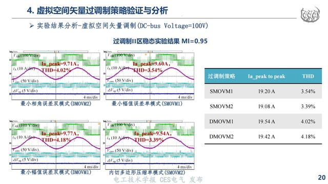 同济大学马志勋副研究员：高速磁浮NPC三电平逆变器的过调制策略