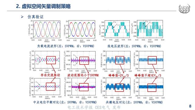 同济大学马志勋副研究员：高速磁浮NPC三电平逆变器的过调制策略