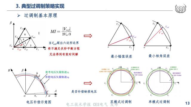 同济大学马志勋副研究员：高速磁浮NPC三电平逆变器的过调制策略