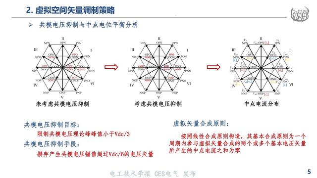 同济大学马志勋副研究员：高速磁浮NPC三电平逆变器的过调制策略