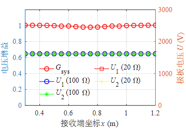 西南交大学者提出一种具有恒压输出特性的动态无线电能传输技术