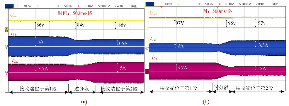 西南交大学者提出一种具有恒压输出特性的动态无线电能传输技术