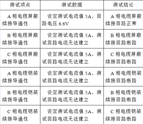 城轨35kV环网电缆接地方式如何选择，才能减少短路和触电事件？