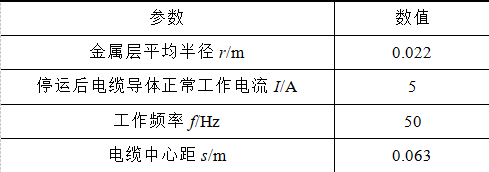 城轨35kV环网电缆接地方式如何选择，才能减少短路和触电事件？