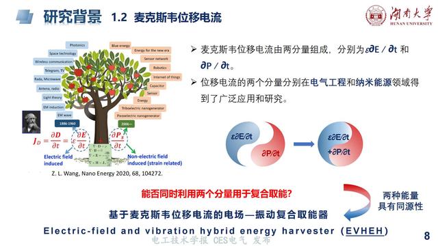 湖大陈赦副教授：基于麦克斯韦位移电流的电场振动复合取能技术