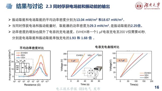 湖大陈赦副教授：基于麦克斯韦位移电流的电场振动复合取能技术