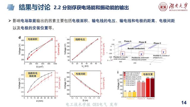 湖大陈赦副教授：基于麦克斯韦位移电流的电场振动复合取能技术