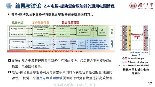 湖大陈赦副教授：基于麦克斯韦位移电流的电场振动复合取能技术