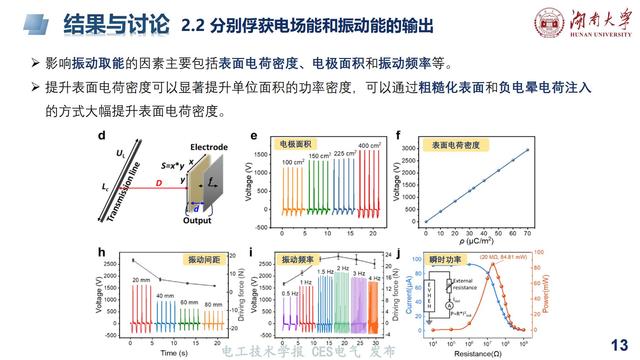 湖大陈赦副教授：基于麦克斯韦位移电流的电场振动复合取能技术