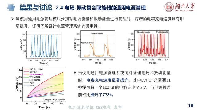 湖大陈赦副教授：基于麦克斯韦位移电流的电场振动复合取能技术