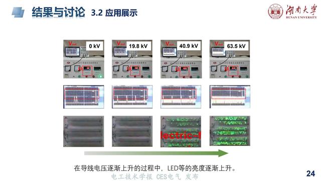 湖大陈赦副教授：基于麦克斯韦位移电流的电场振动复合取能技术