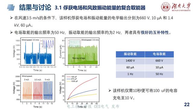 湖大陈赦副教授：基于麦克斯韦位移电流的电场振动复合取能技术