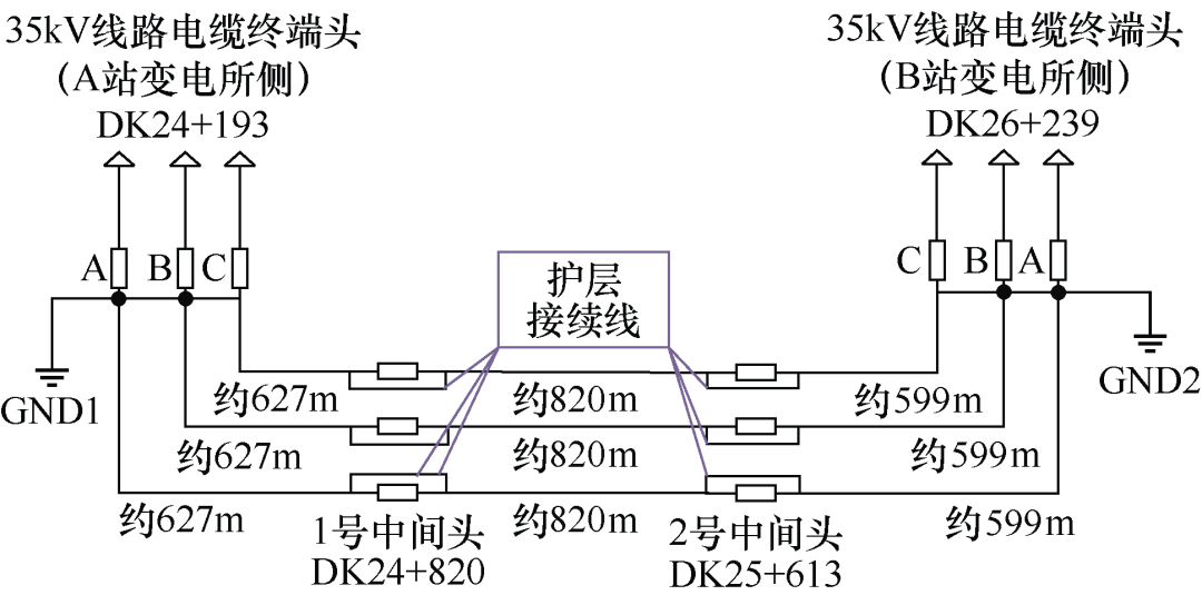 城轨35kV环网电缆接地方式如何选择，才能减少短路和触电事件？