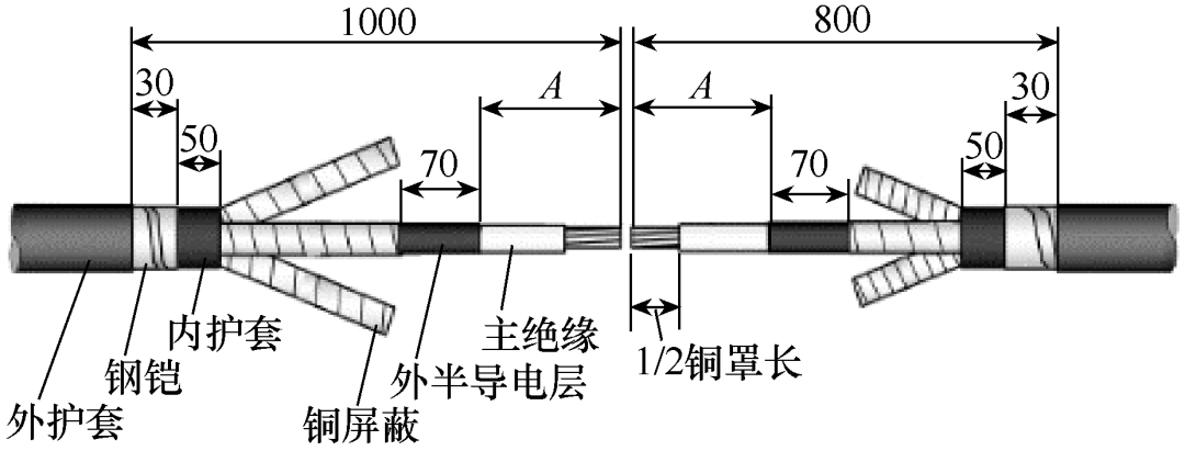 城轨35kV环网电缆接地方式如何选择，才能减少短路和触电事件？