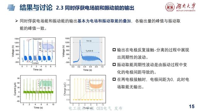 湖大陈赦副教授：基于麦克斯韦位移电流的电场振动复合取能技术