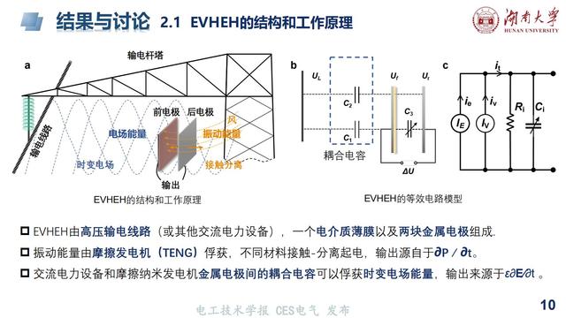 湖大陈赦副教授：基于麦克斯韦位移电流的电场振动复合取能技术