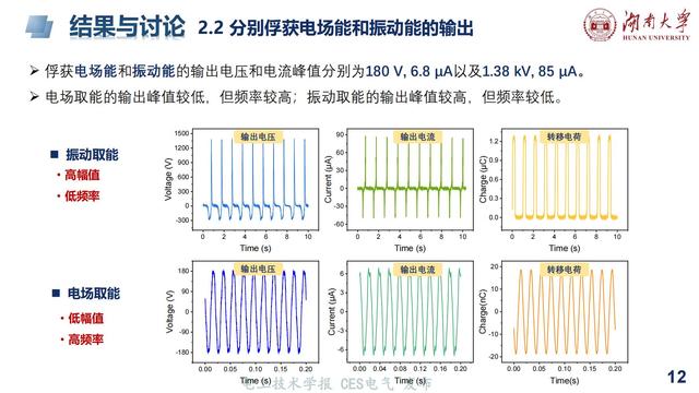 湖大陈赦副教授：基于麦克斯韦位移电流的电场振动复合取能技术