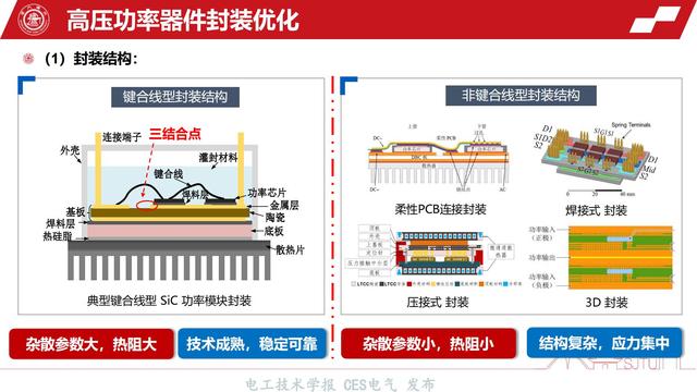 上海交通大学王亚林副教授：高压功率模块封装绝缘与可靠性