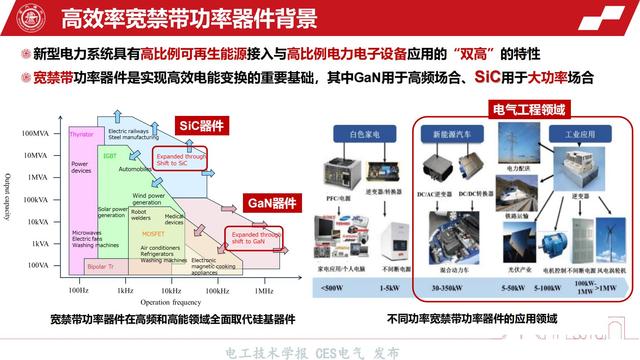 上海交通大学王亚林副教授：高压功率模块封装绝缘与可靠性