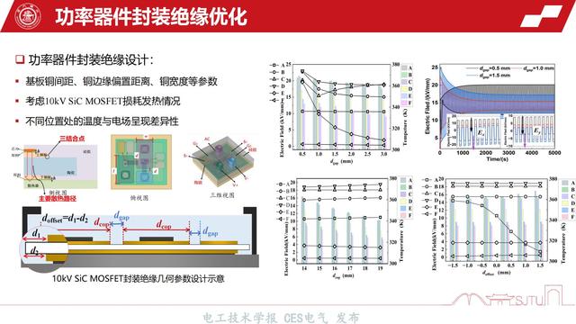 上海交通大学王亚林副教授：高压功率模块封装绝缘与可靠性