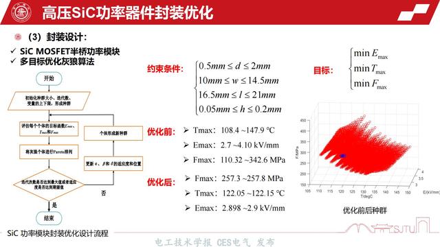 上海交通大学王亚林副教授：高压功率模块封装绝缘与可靠性