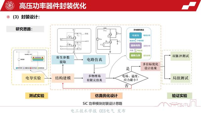 上海交通大学王亚林副教授：高压功率模块封装绝缘与可靠性