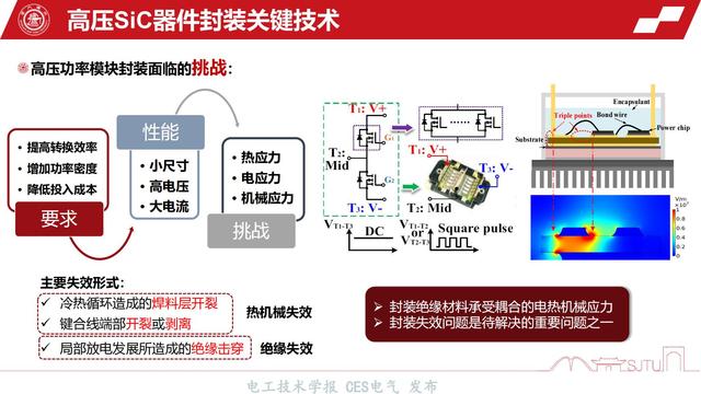 上海交通大学王亚林副教授：高压功率模块封装绝缘与可靠性