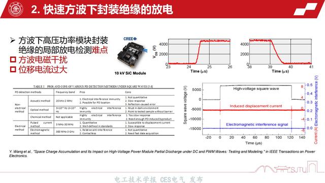 上海交通大学王亚林副教授：高压功率模块封装绝缘与可靠性