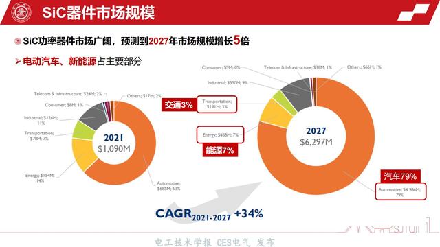 上海交通大学王亚林副教授：高压功率模块封装绝缘与可靠性