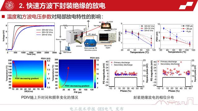 上海交通大学王亚林副教授：高压功率模块封装绝缘与可靠性