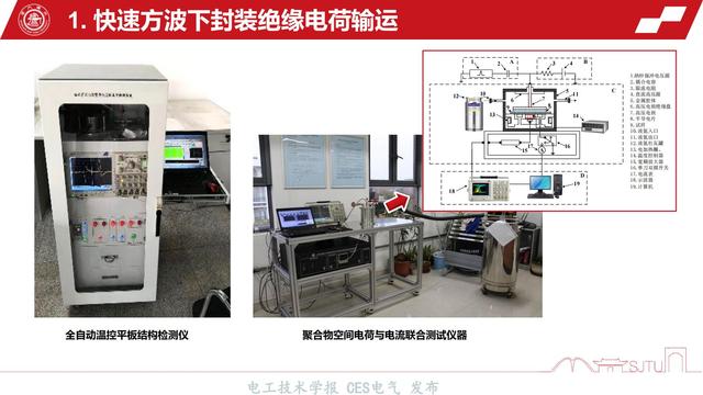 上海交通大学王亚林副教授：高压功率模块封装绝缘与可靠性