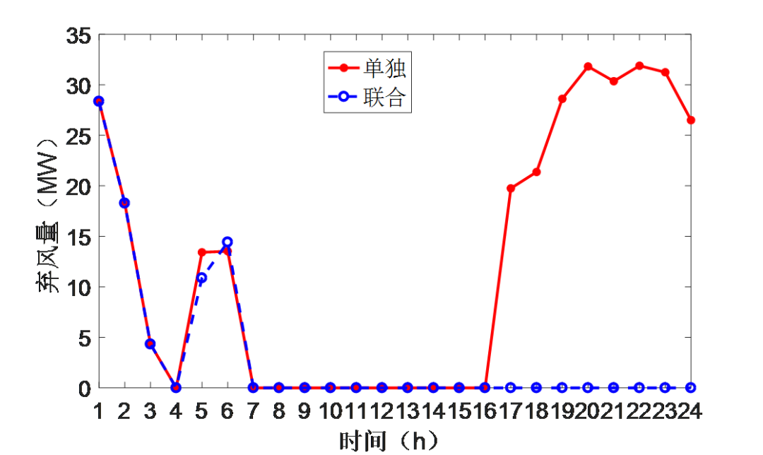 华南理工大学研究团队提出一种分布式热电联合优化调度方法